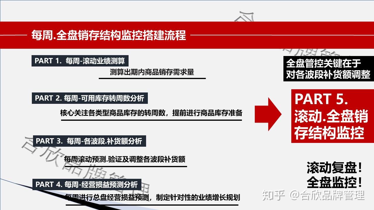 从 “求快” 到 “深耕” 基金代销行业迎来重构时刻