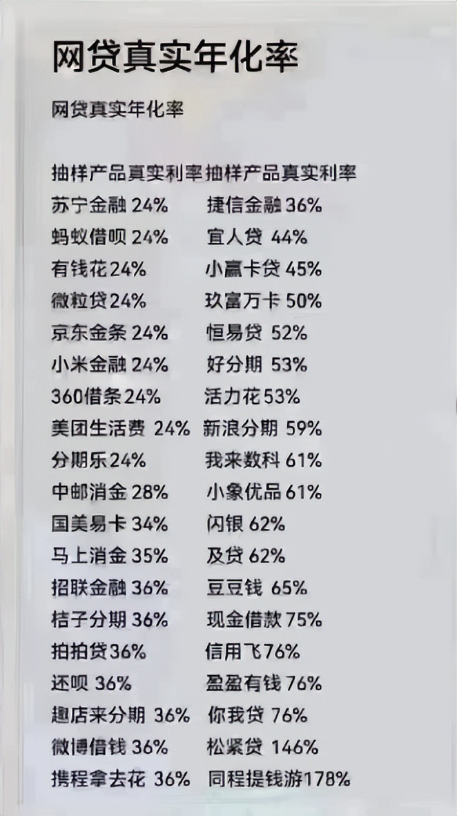 社交平台现“贷款互换”：谁在替银行完成消费贷任务