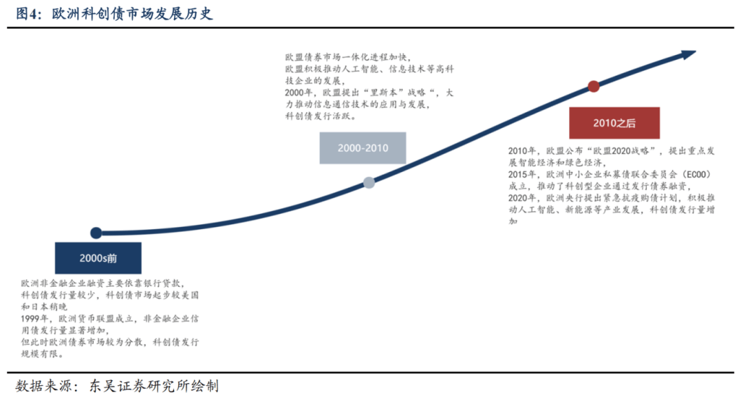 债市“科技板”满月 科创债发行超3700亿元