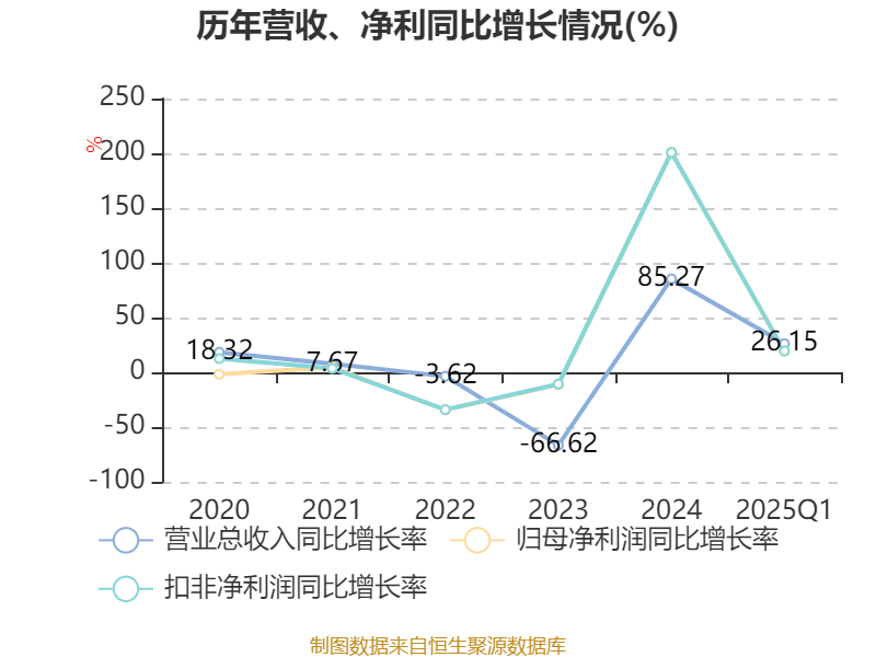 5家保险资管机构一季度合计实现净利润超10亿元