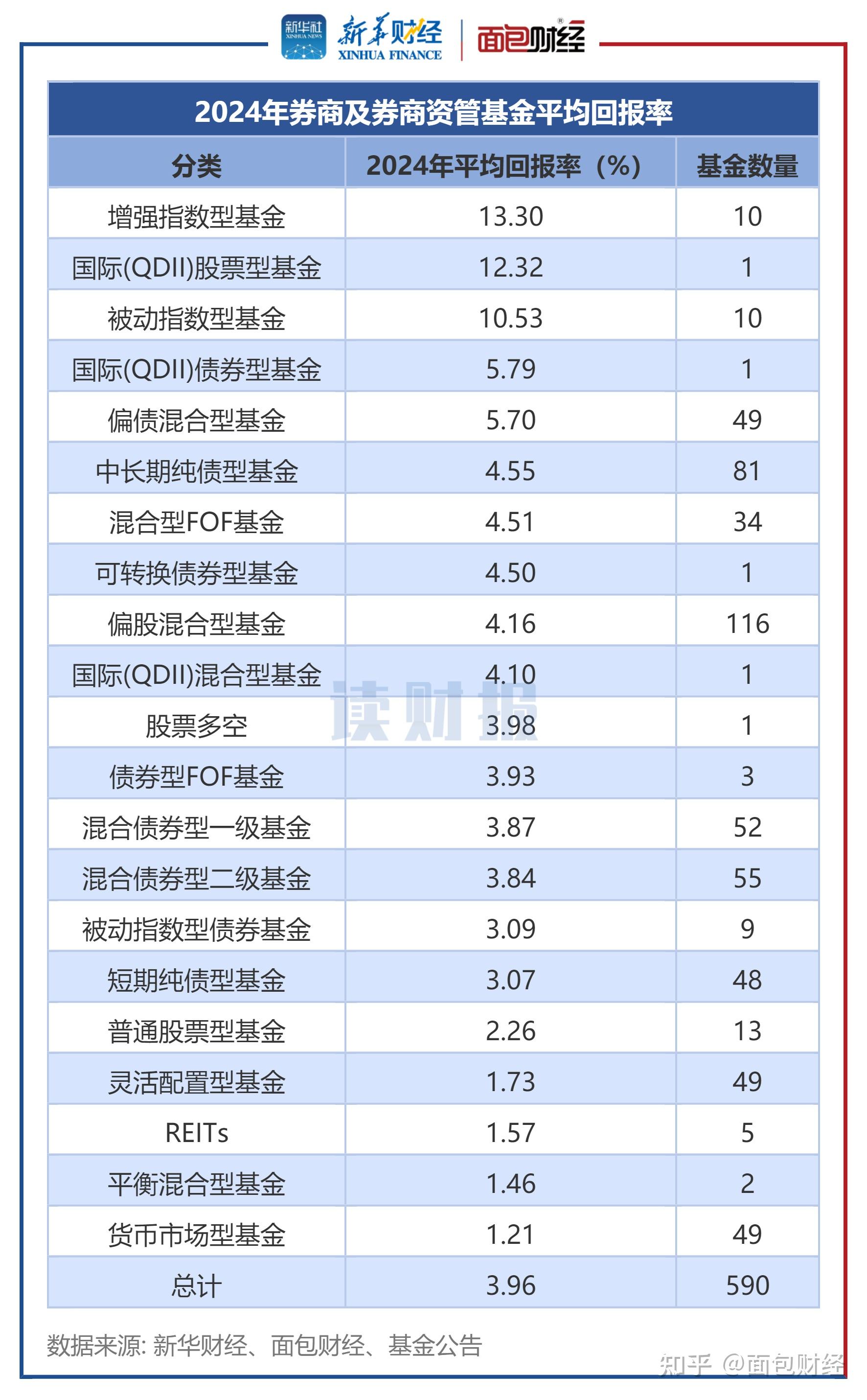 首批保险资管一季度营收净利普涨 超九成产品年内取得正收益