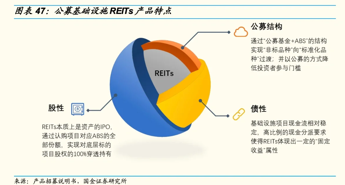 全国首批两只数据中心REITs获批