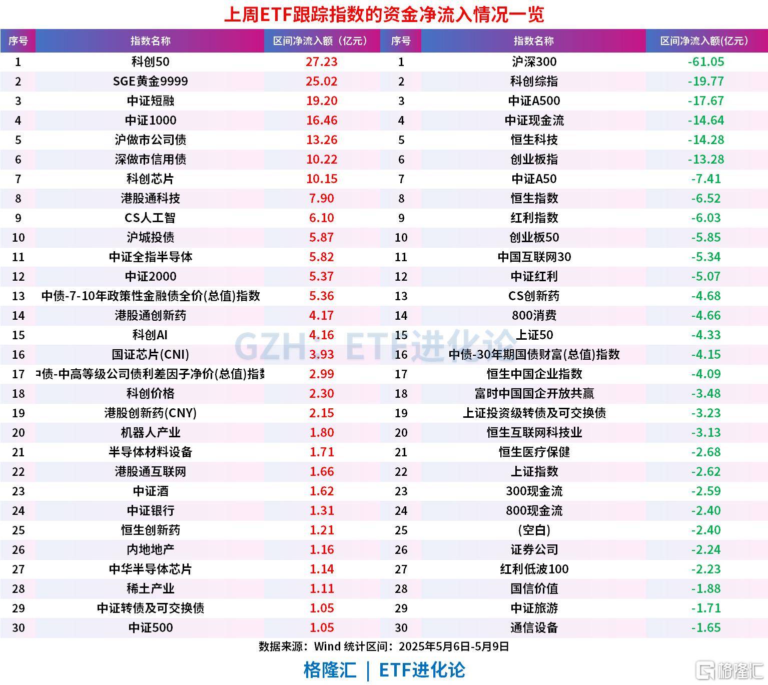 首批10只科创债ETF“火速”上报