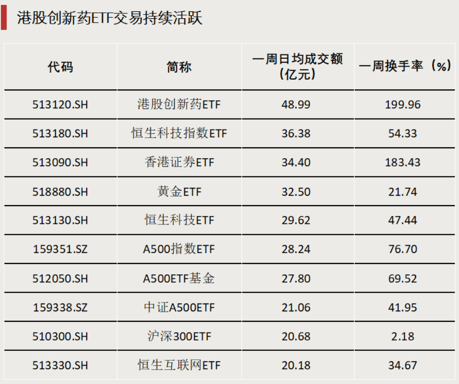 首批10只科创债ETF“火速”上报