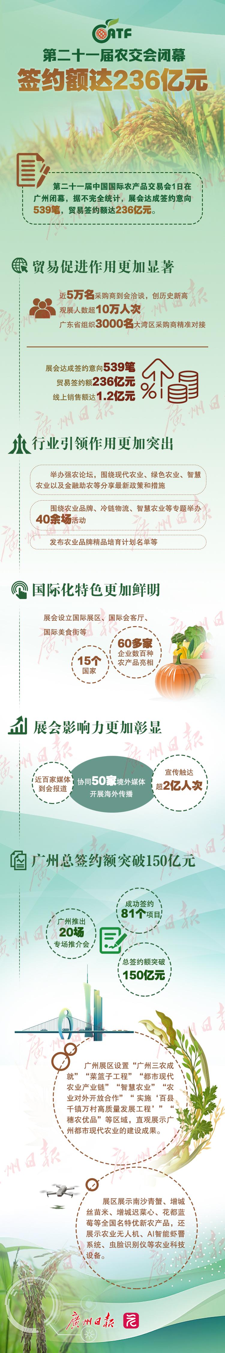 2025大湾区农交会将于12月在广州举办