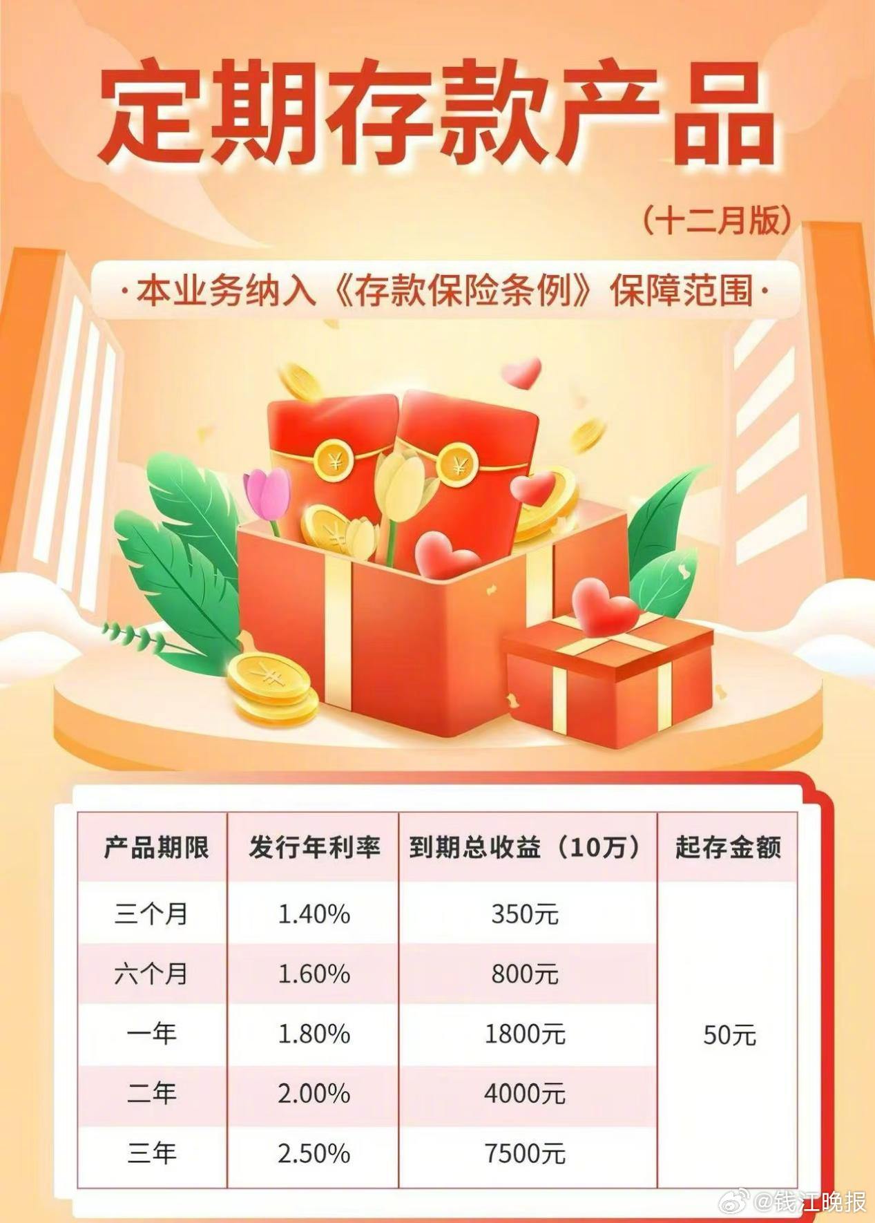 降费率、推新品、扩渠道、提限额 银行理财积极拓展业务版图