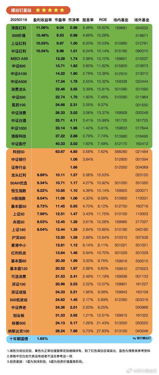 上市银行密集增资 板块或迎估值重构