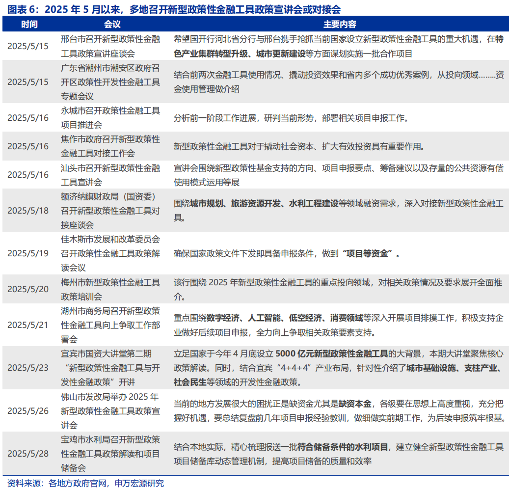 新型政策性金融工具呼之欲出