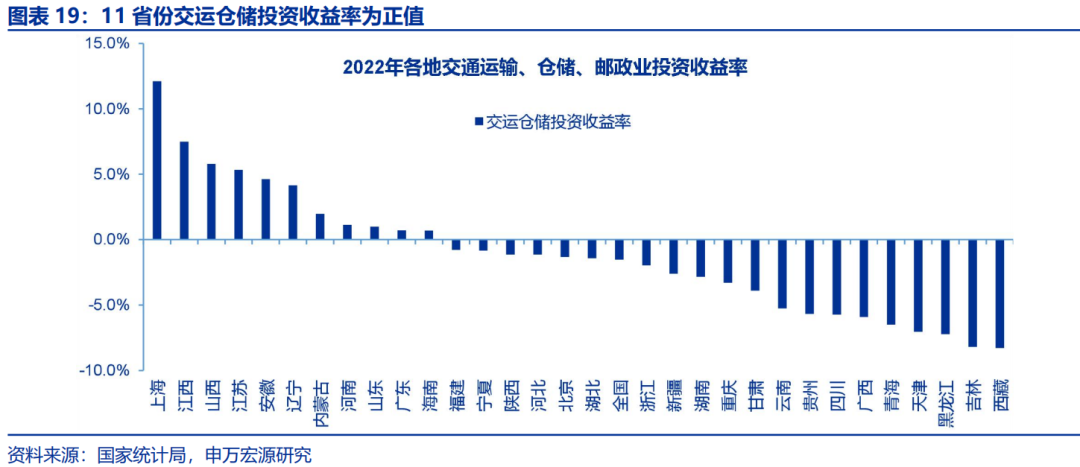 新型政策性金融工具呼之欲出