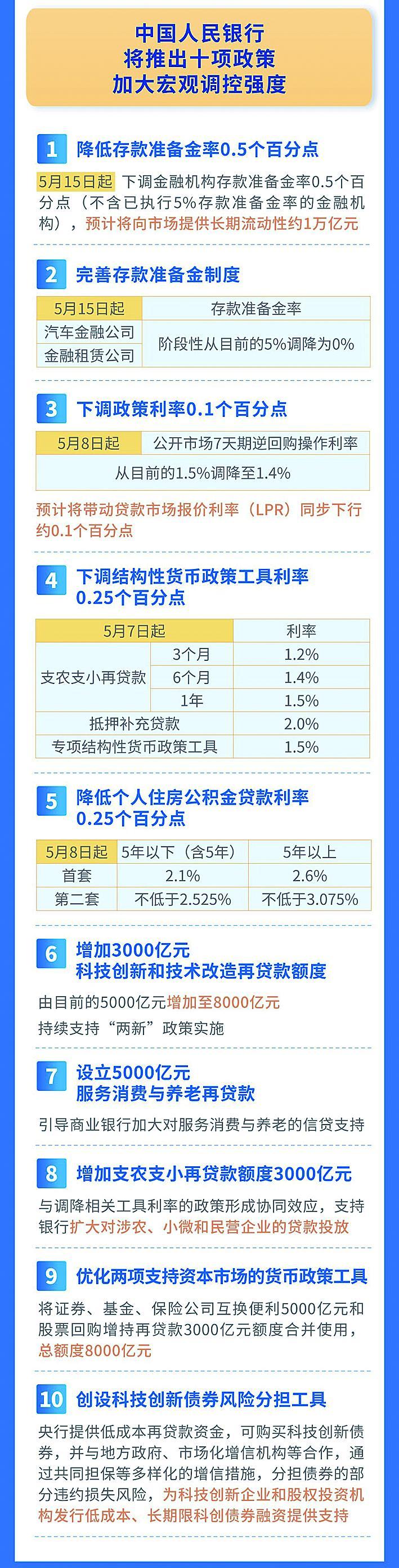 5000亿元服务消费与养老再贷款加速落地