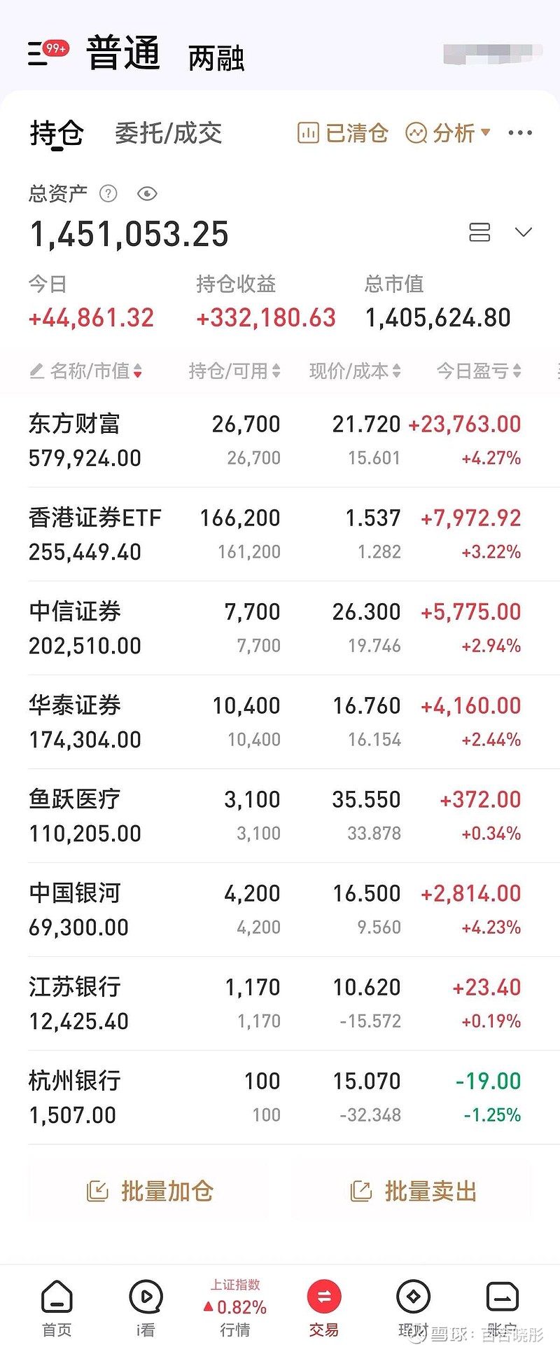 爆款单品时代来临 ETF品种多点开花