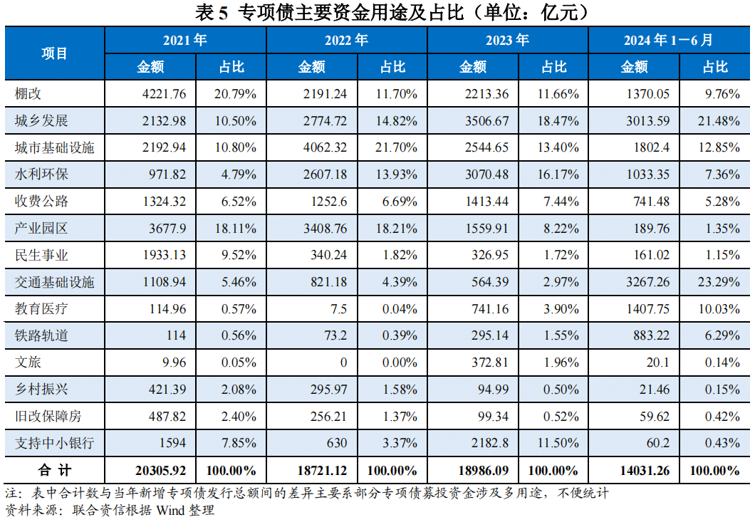 2025债市半年观察：扩容提速与高波动并行