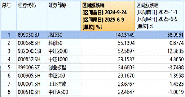 沪深交易所将于7月21日发布专精特新系列指数 引导资金流向创新驱动型中小企业