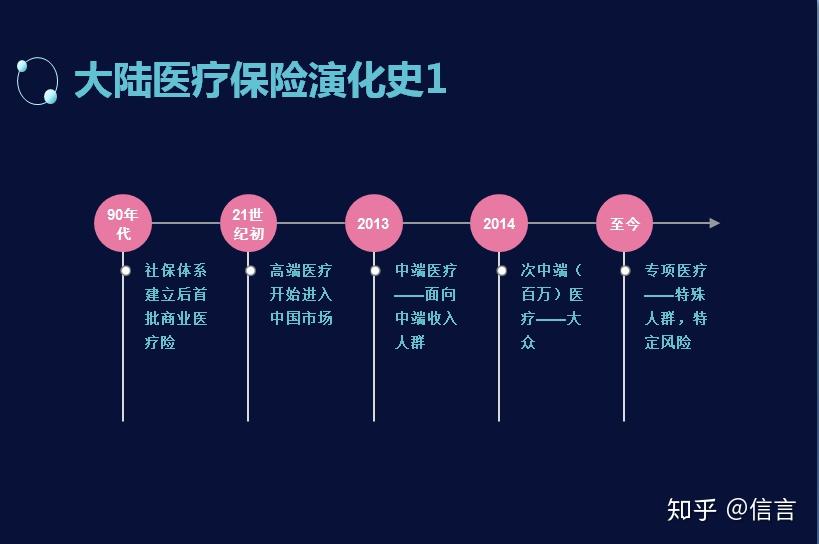 4000万人保险选择的背后