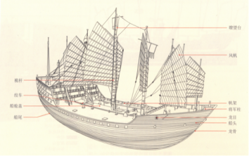 纪念郑和下西洋620周年中国印尼文化交流展开幕