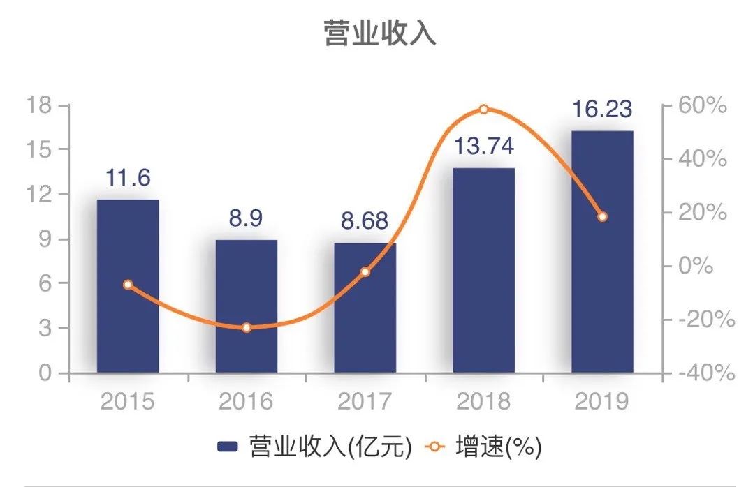 从三组数字透视第三届链博会热度