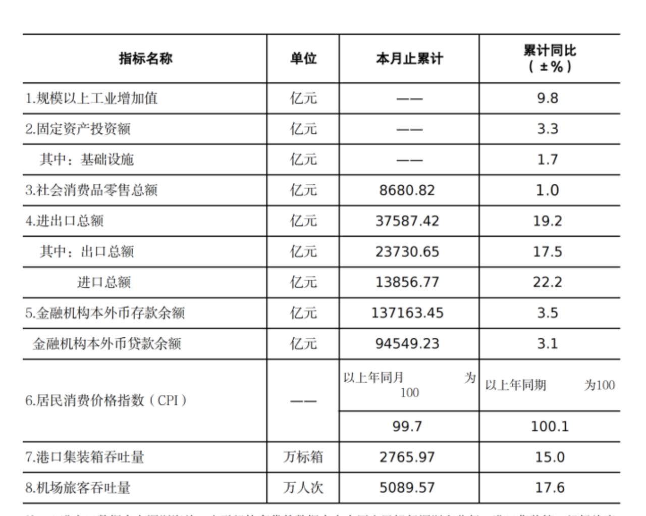 上半年全国规模以上工业增加值同比增长6.4%