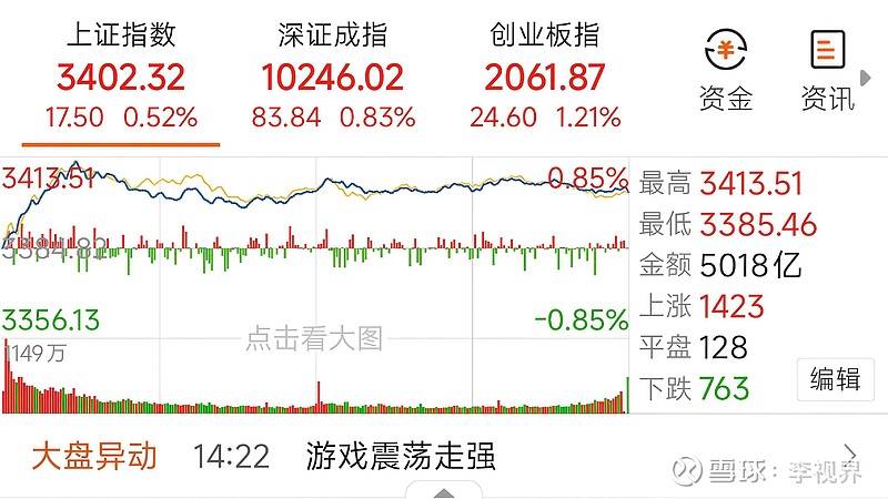 锚定新质生产力 A股并购重组浪潮涌动