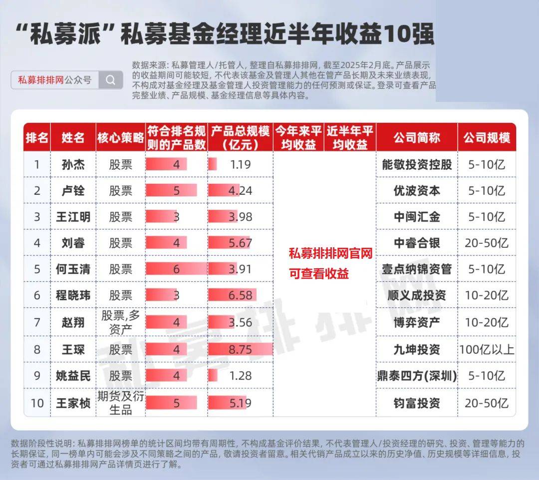 成长与价值“一个不能少” 百亿级基金经理业绩跑出“加速度”