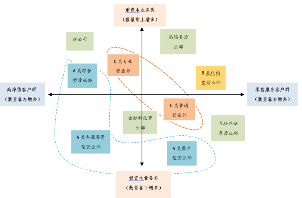 优化资源配置 多家券商调整分支机构布局