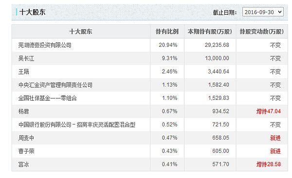 评级下调股权流拍 “减量提质”成中小银行发展趋势