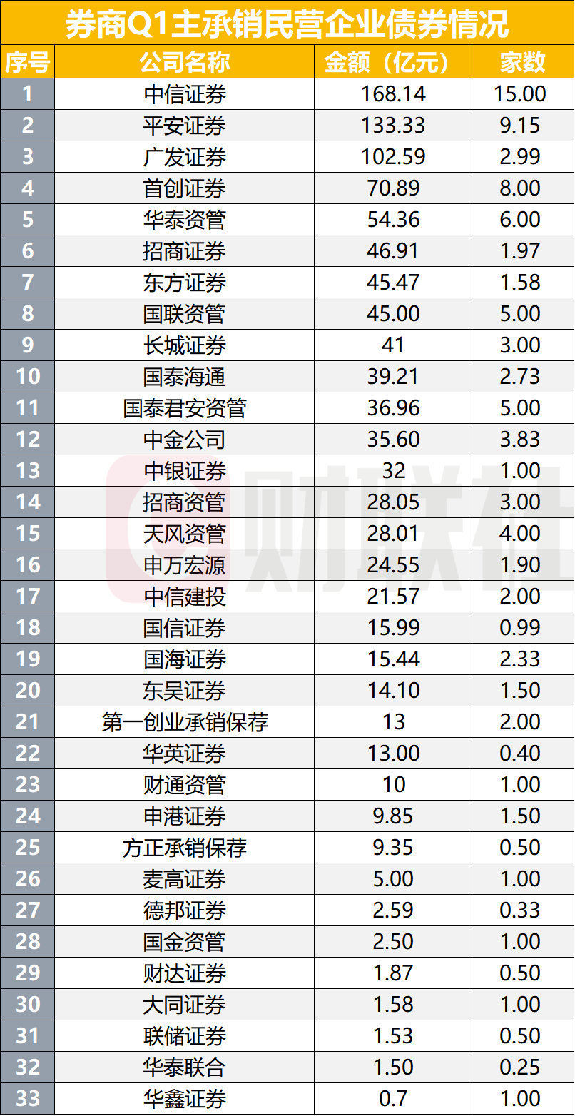 券商最新私募资管规模达5.52万亿元 固收类产品占比超八成