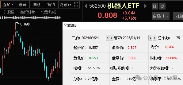 发行热度攀升 8月新基金密集亮相