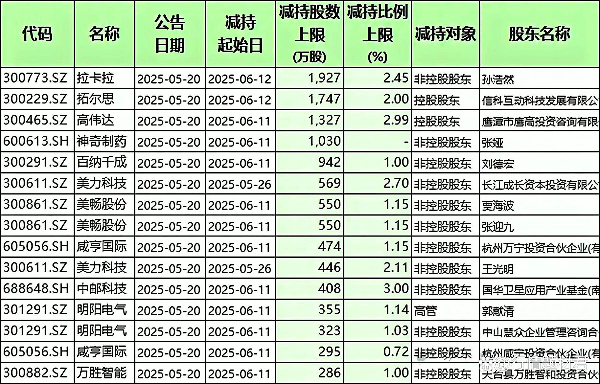 发行热度攀升 8月新基金密集亮相