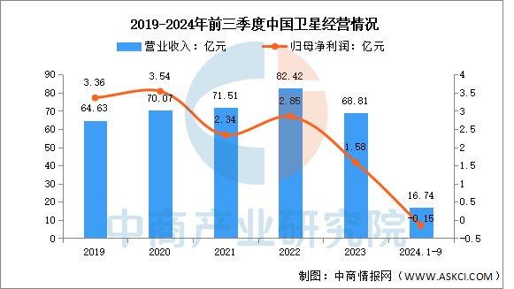 全链条加速布局 商业航天迎产业扩张期