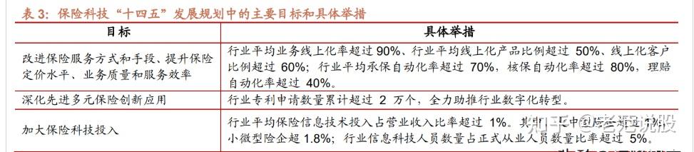 做好“减震器”“稳定器” “十四五”期间保险业保障能力持续提高