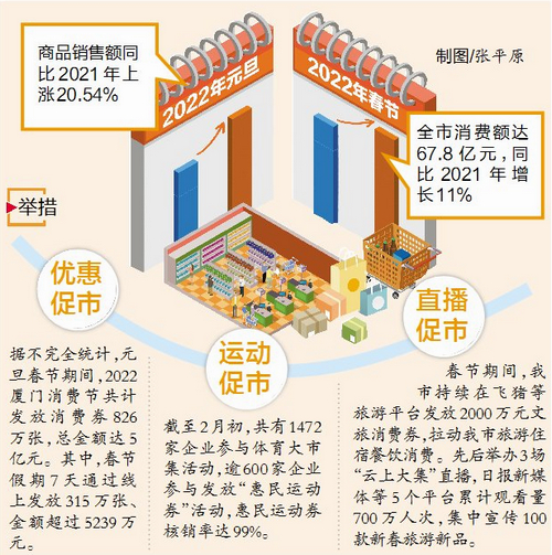 激发消费潜能 两项贷款贴息实施方案出炉