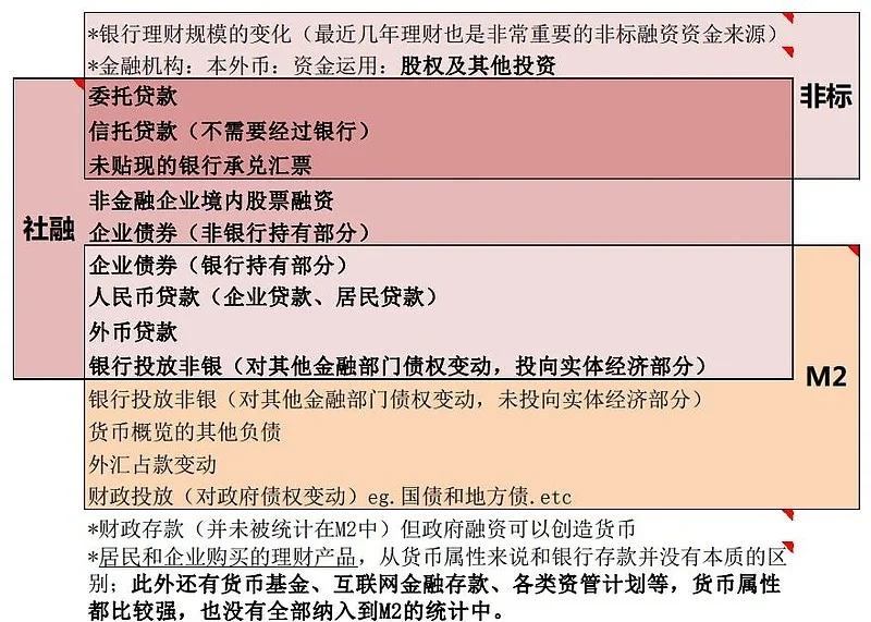 7月末社融存量同比增长9% 金融支持实体锚定重点