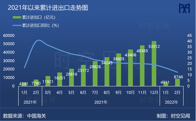 我国7月货物进出口总额39102亿元