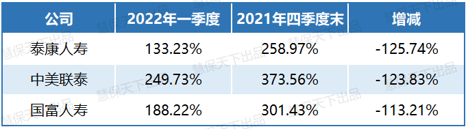 135家险企上半年投资成绩单出炉