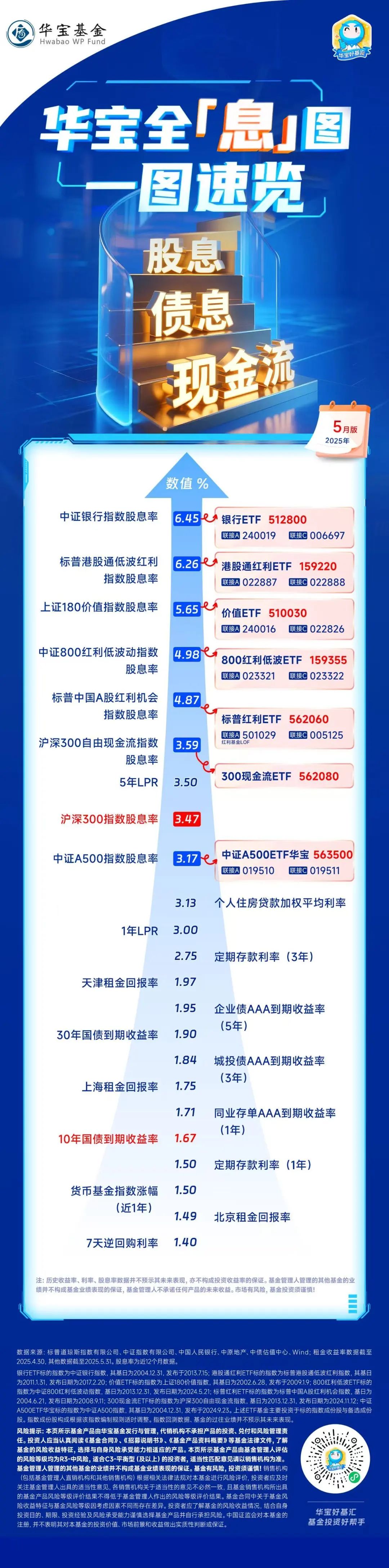 险资持续增持银行股 年内举牌七家银行
