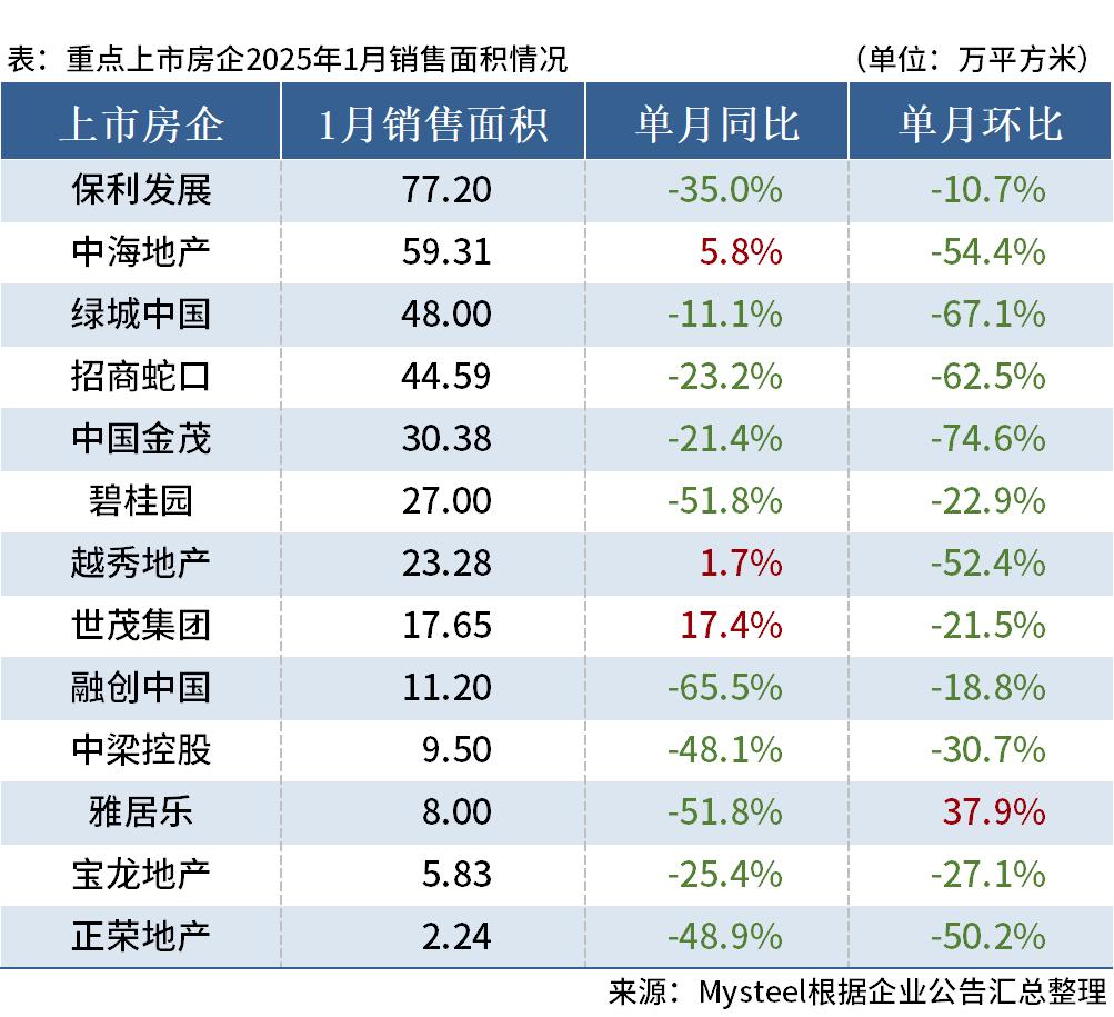 五大上市险企上半年合计营收超1.3万亿元
