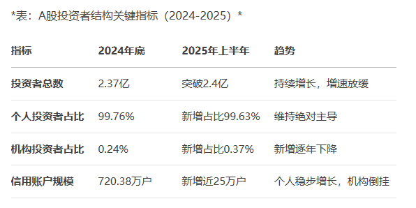 以股息补票息 险企增配权益资产 每年入市增量资金或超6000亿元