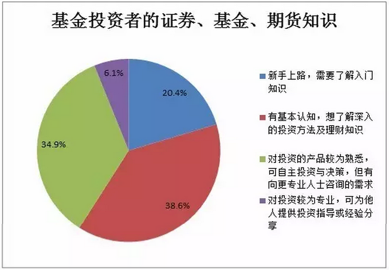 中基协发布上半年公募代销榜 券商搭上指数投资“快车”