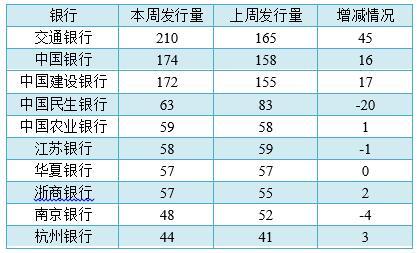 当银行理财“爱”上指数工具