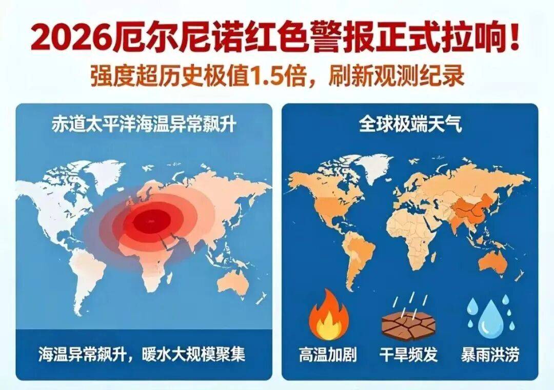 厄尔尼诺将达“超强”级别 该如何应对极端天气？